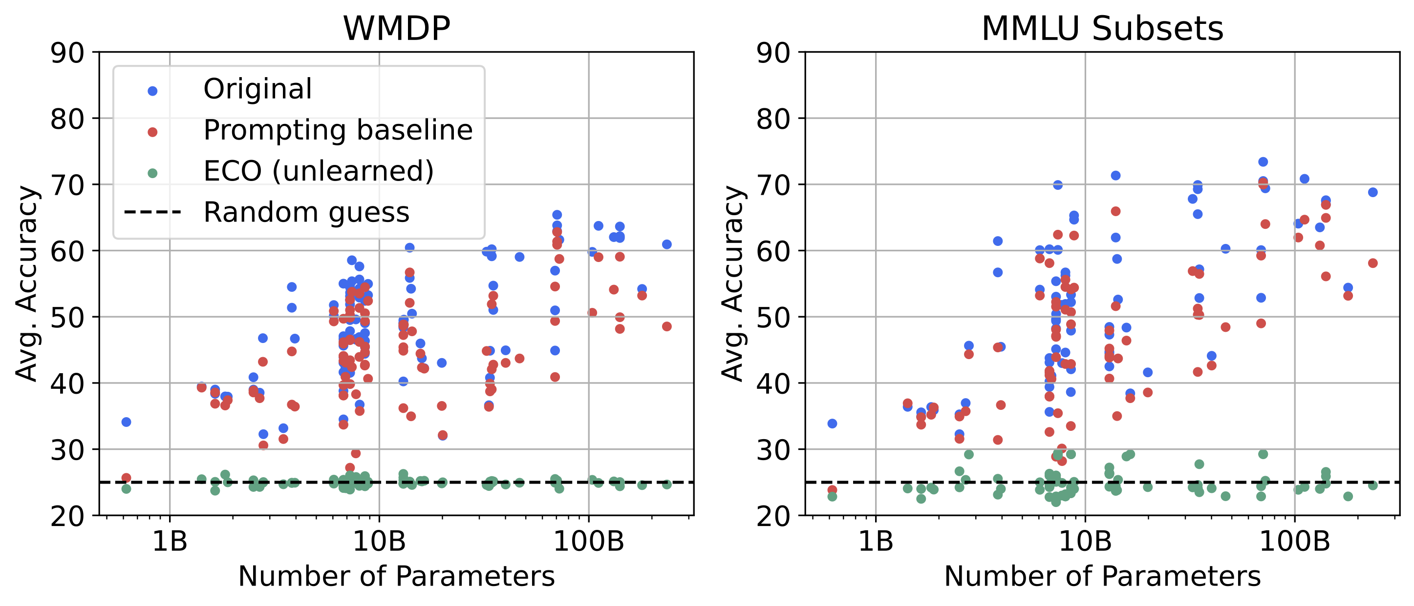 wmdp_all_models